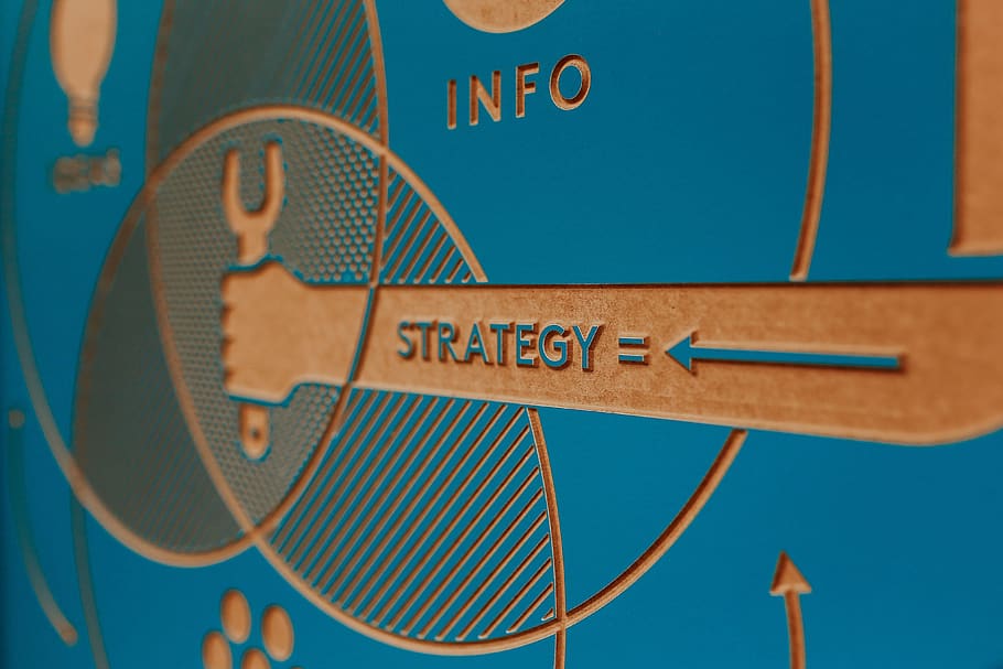 What is Design Strategy? All you need to know about Design Strategy