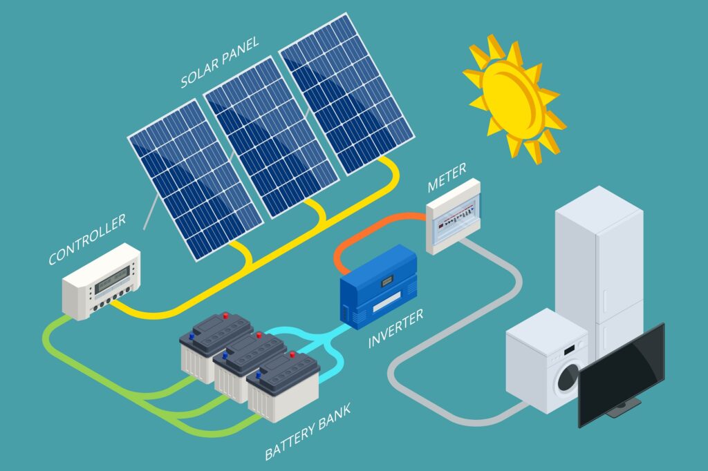 How do Solar Panels work