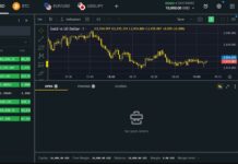 Trading Platform Malaysia