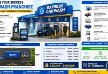 Car Wash Franchise Costs and Options: A Practical Guide for U.S. Investors Car Wash Franchise